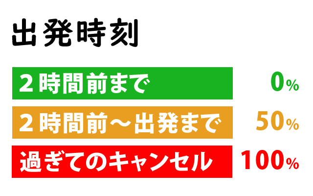 キャンセル返金